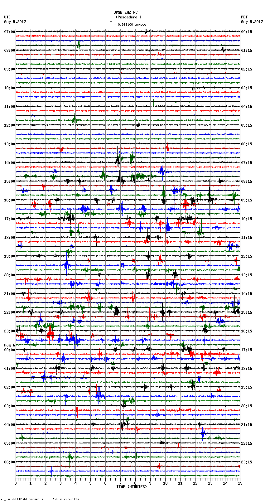 seismogram plot