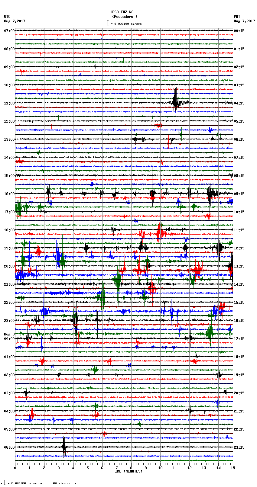 seismogram plot