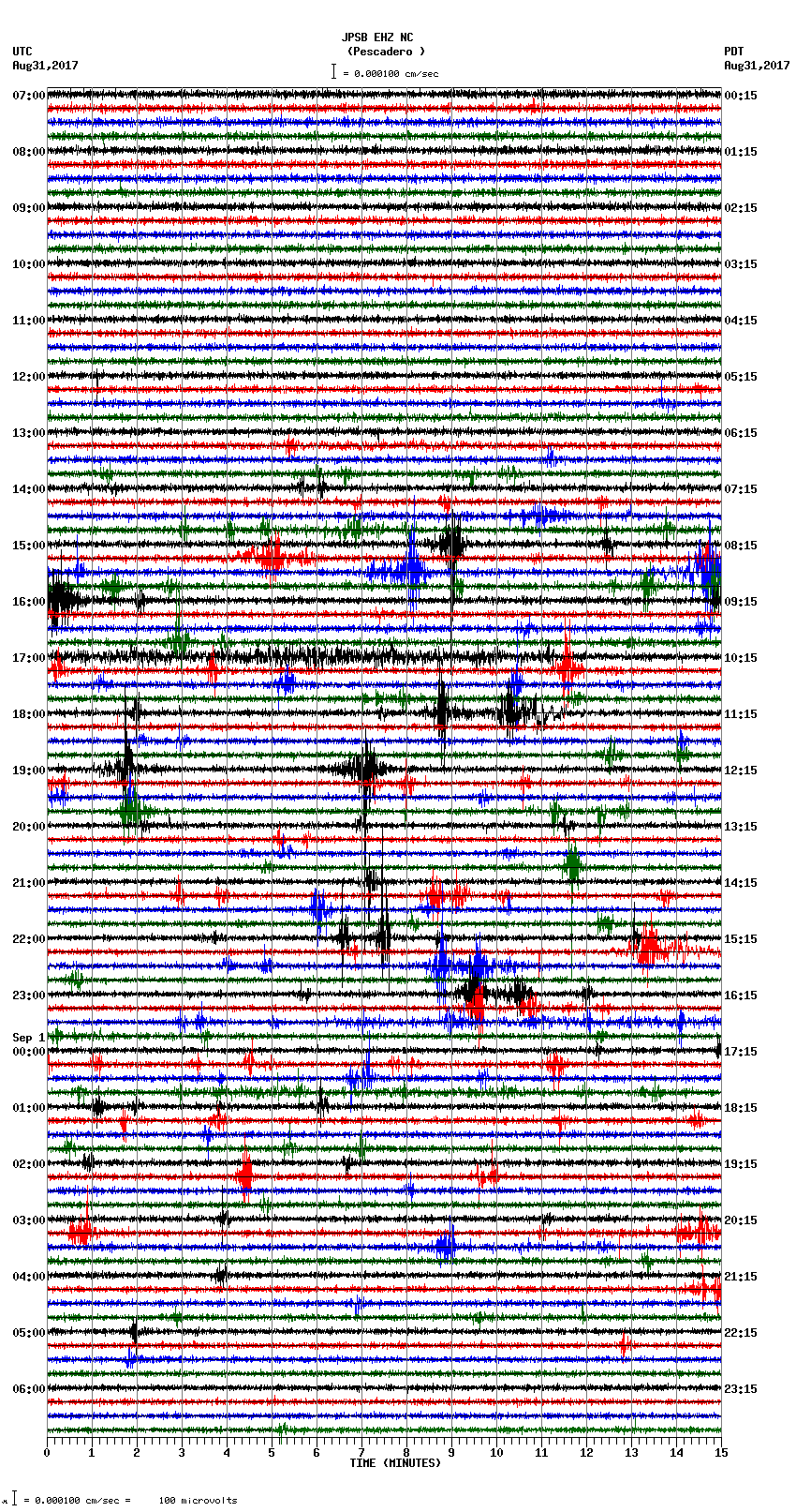 seismogram plot