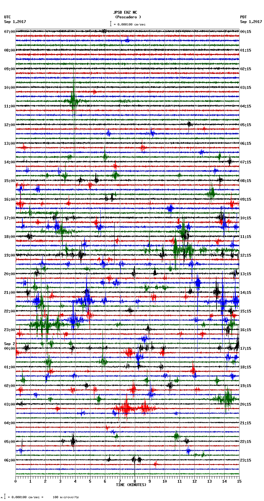 seismogram plot