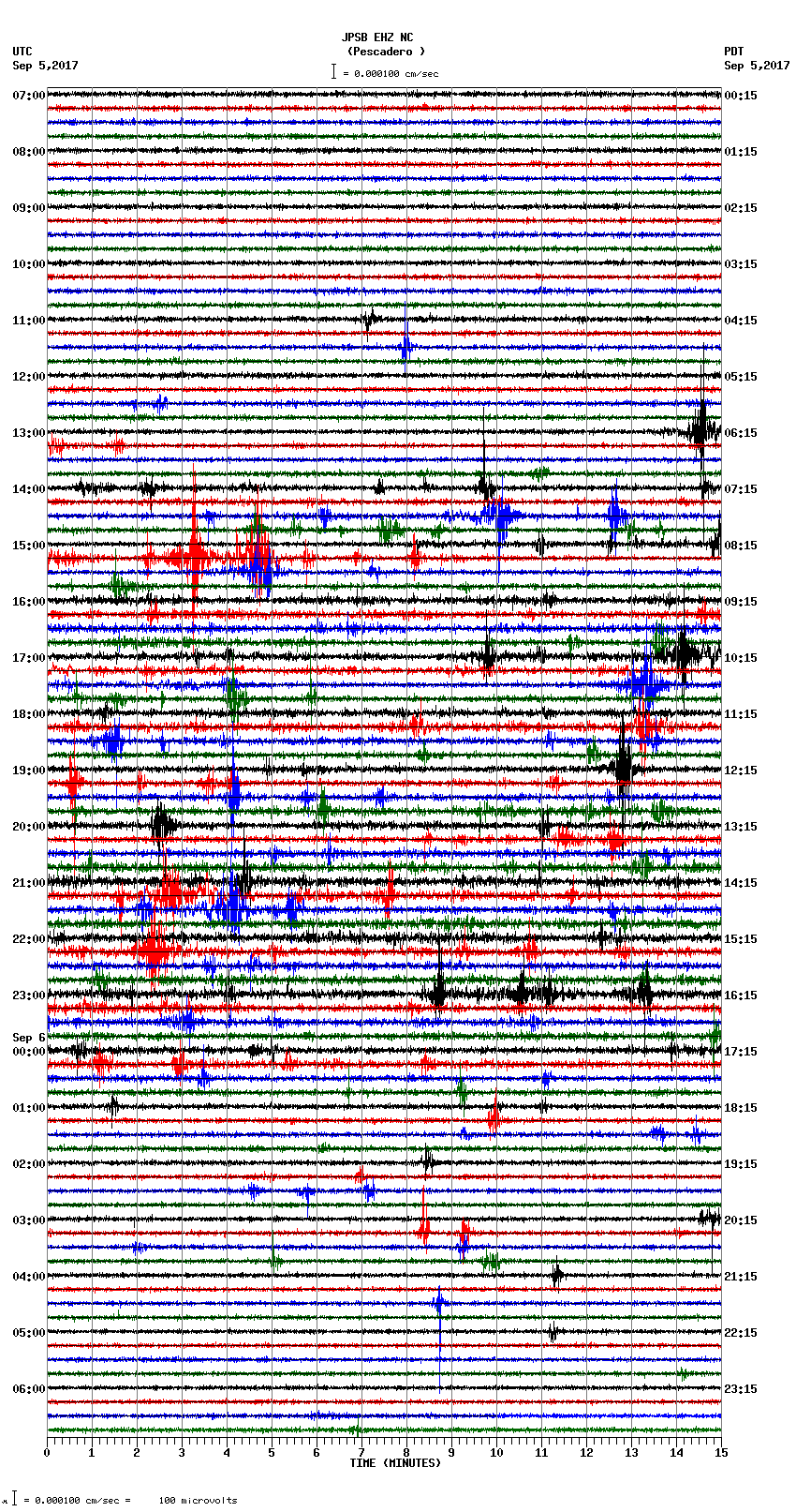 seismogram plot