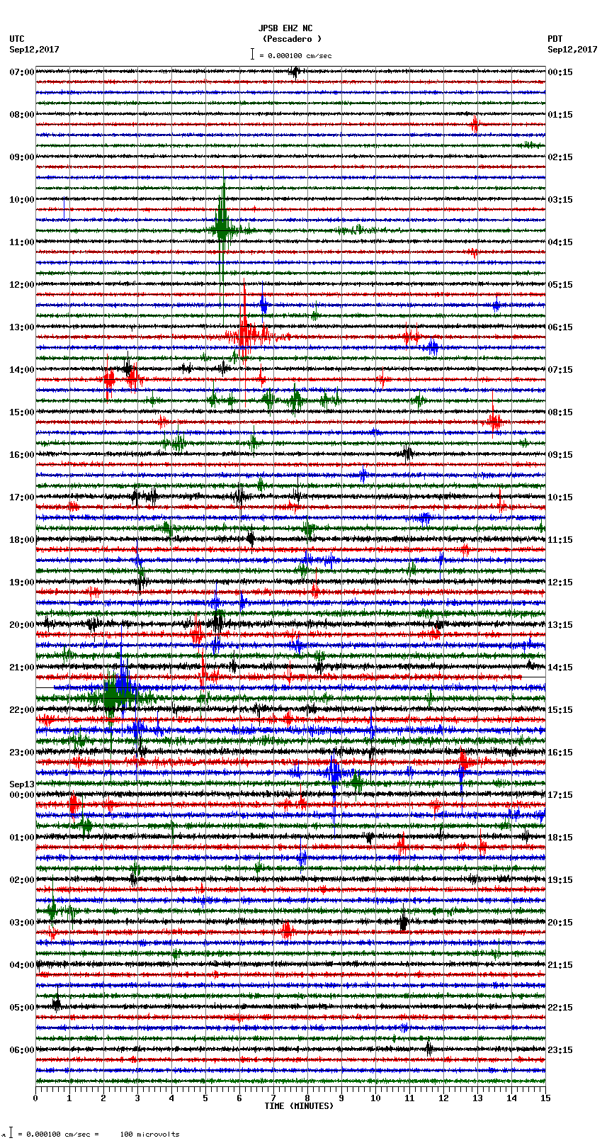 seismogram plot