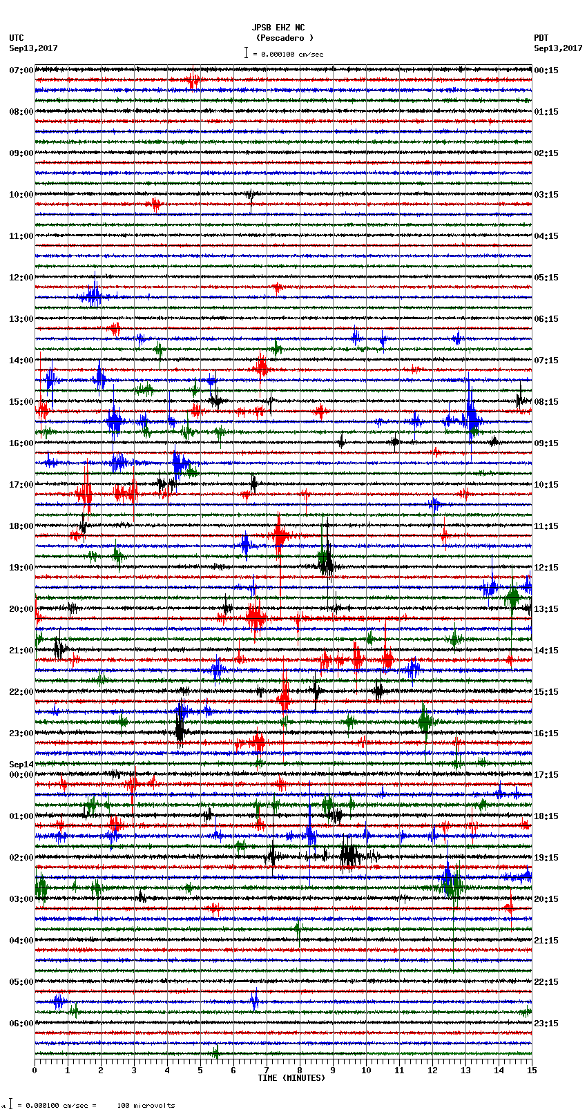 seismogram plot