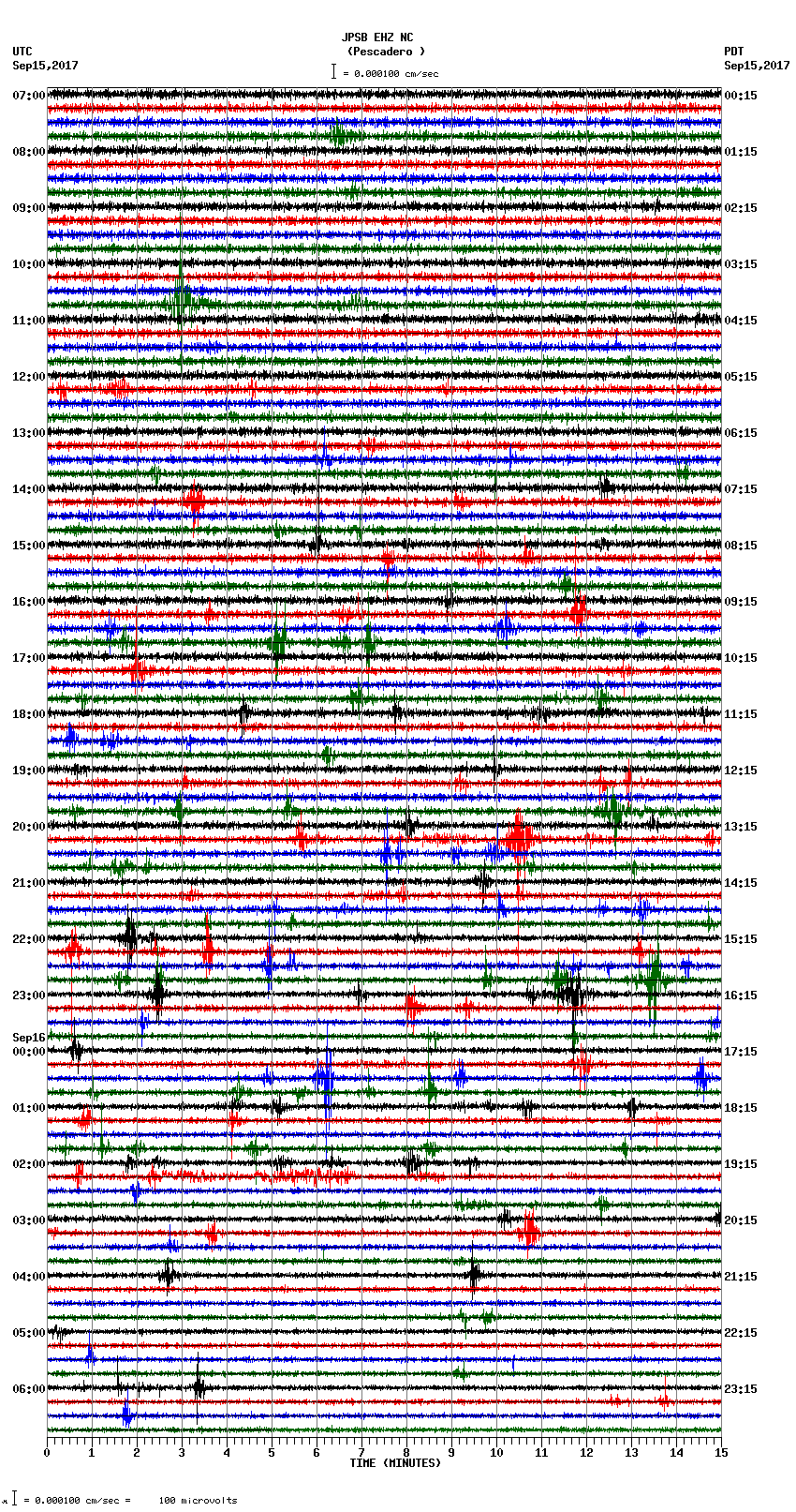 seismogram plot