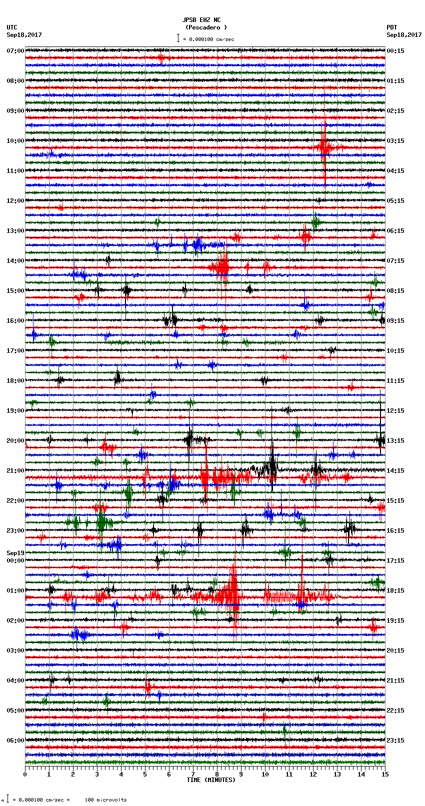 seismogram plot