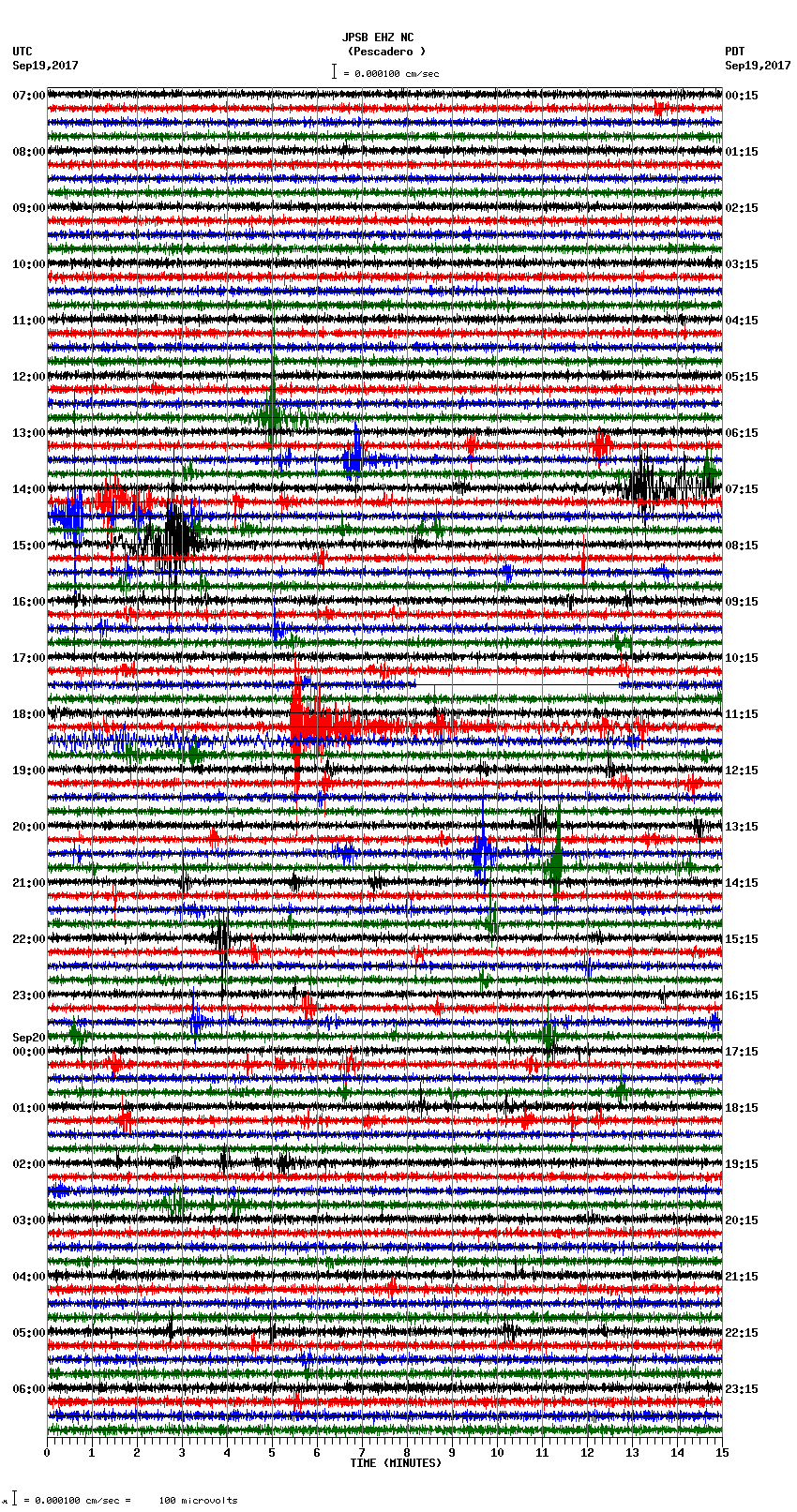 seismogram plot