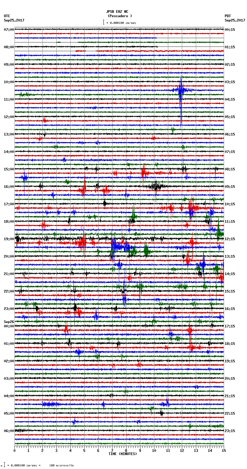 seismogram plot