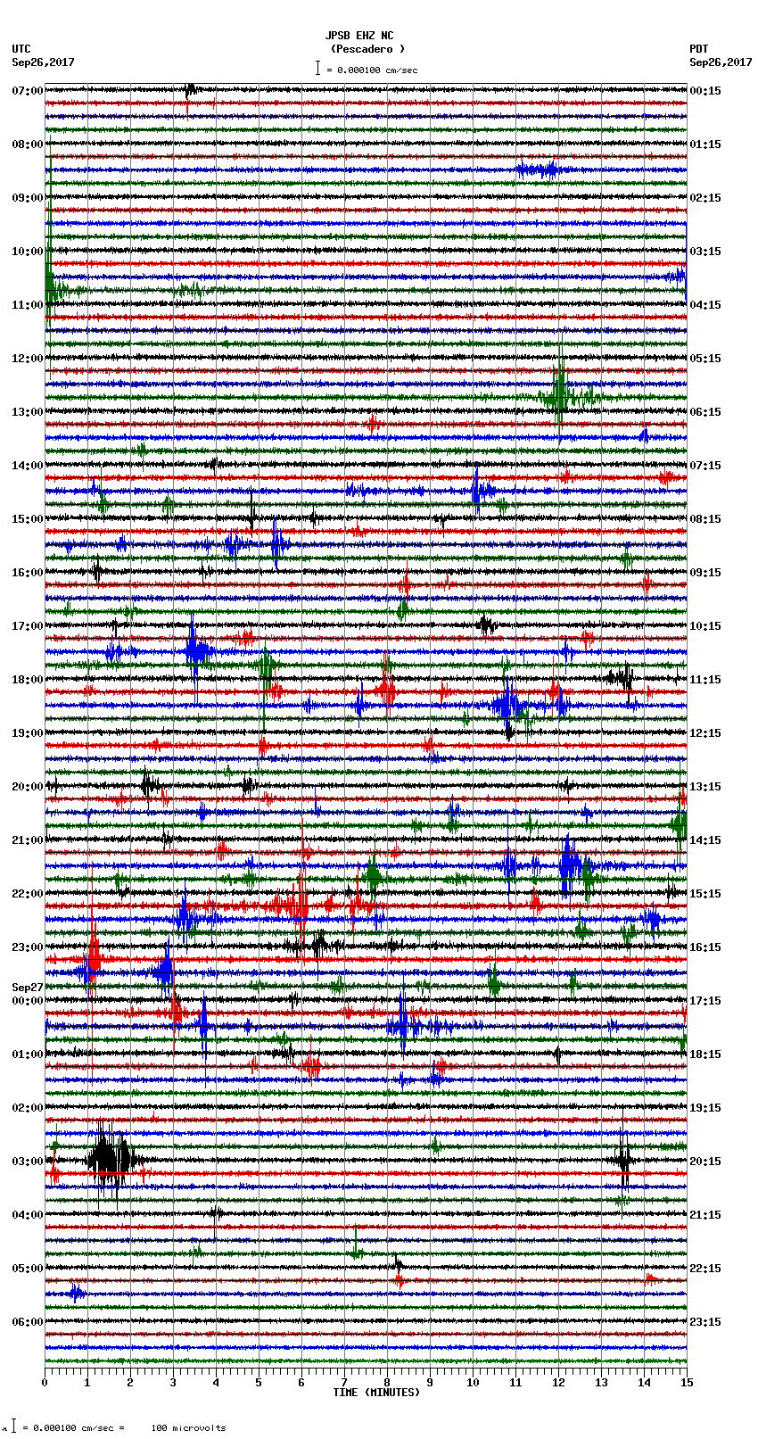 seismogram plot