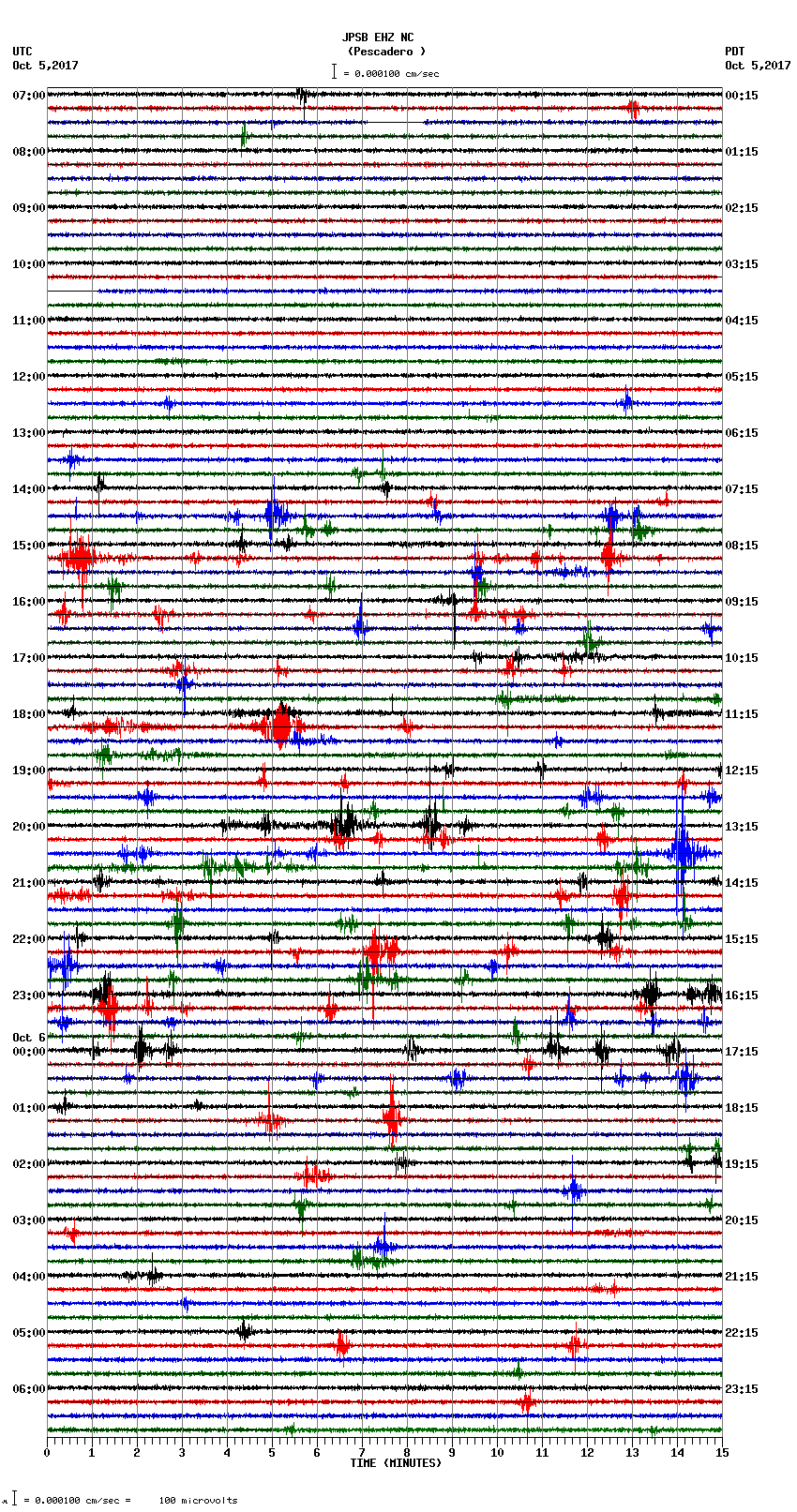 seismogram plot