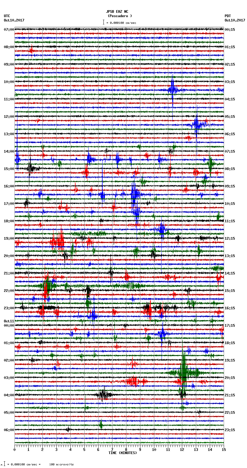 seismogram plot