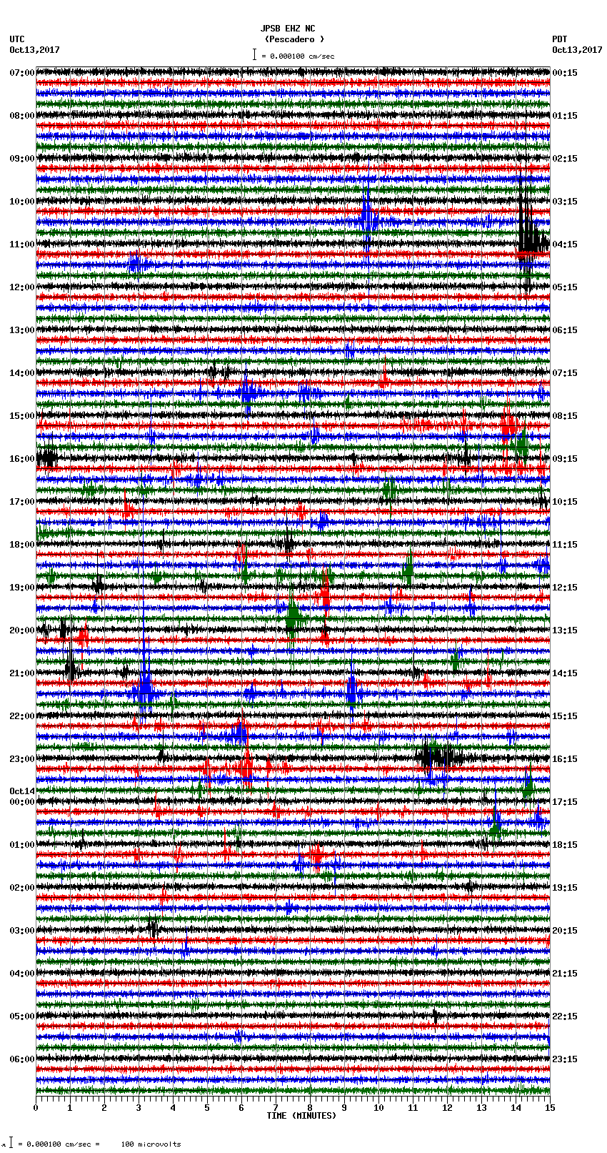 seismogram plot