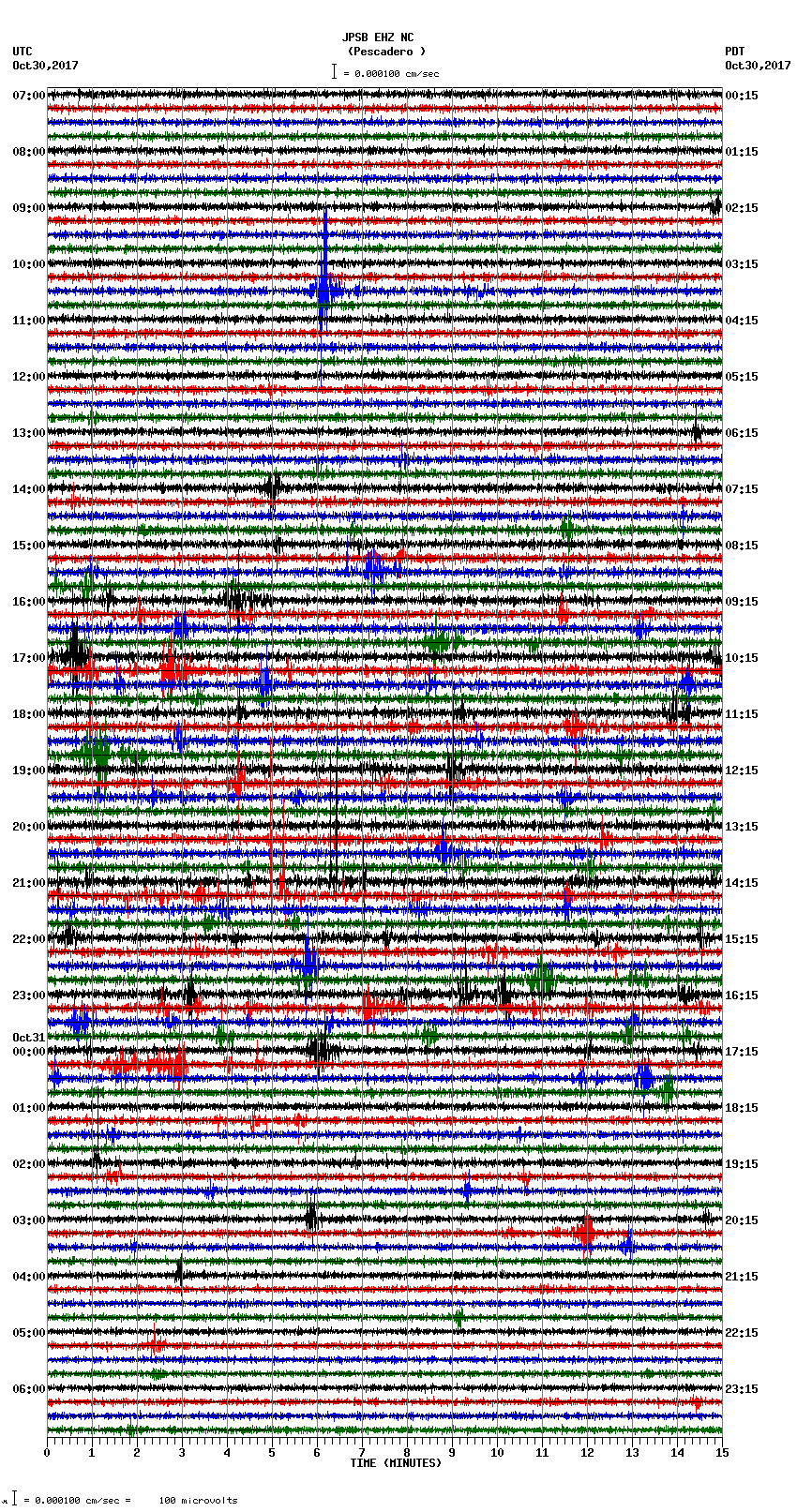 seismogram plot