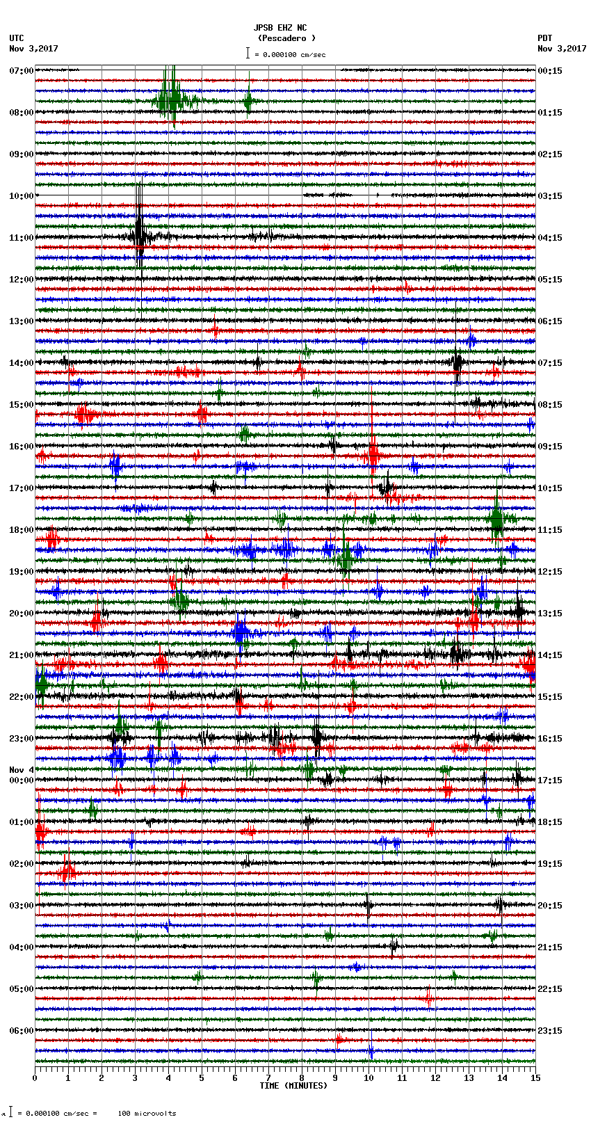 seismogram plot