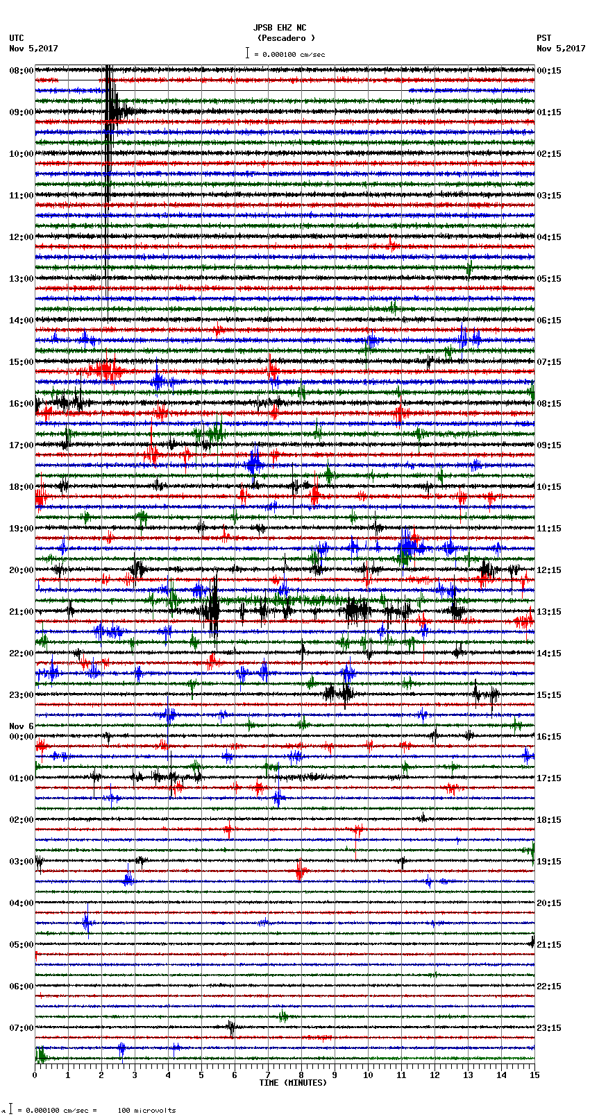 seismogram plot