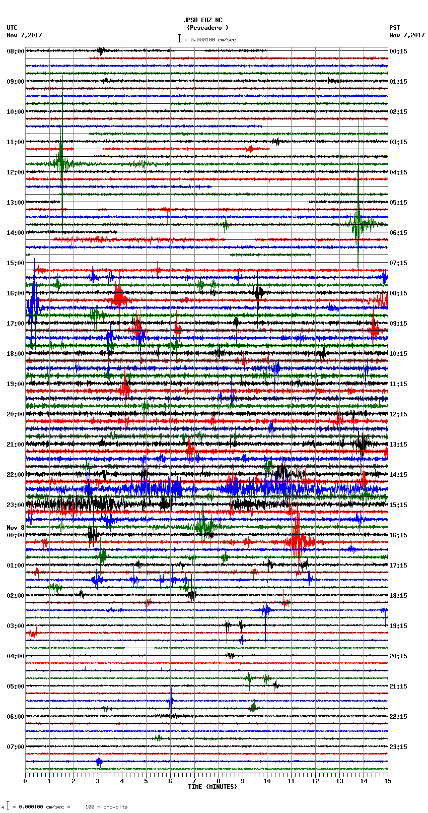 seismogram plot