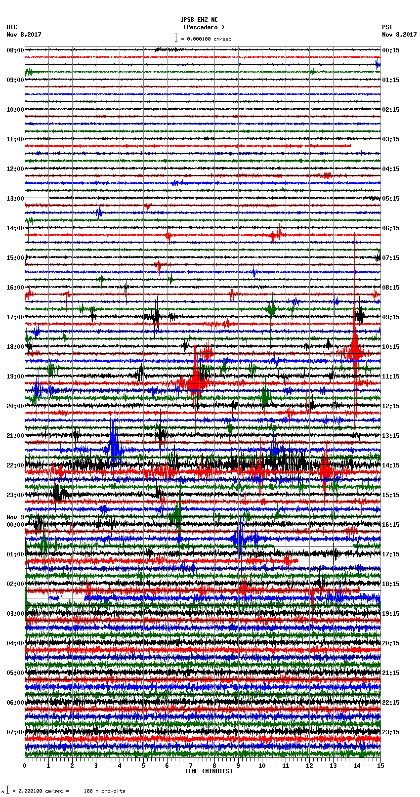 seismogram plot