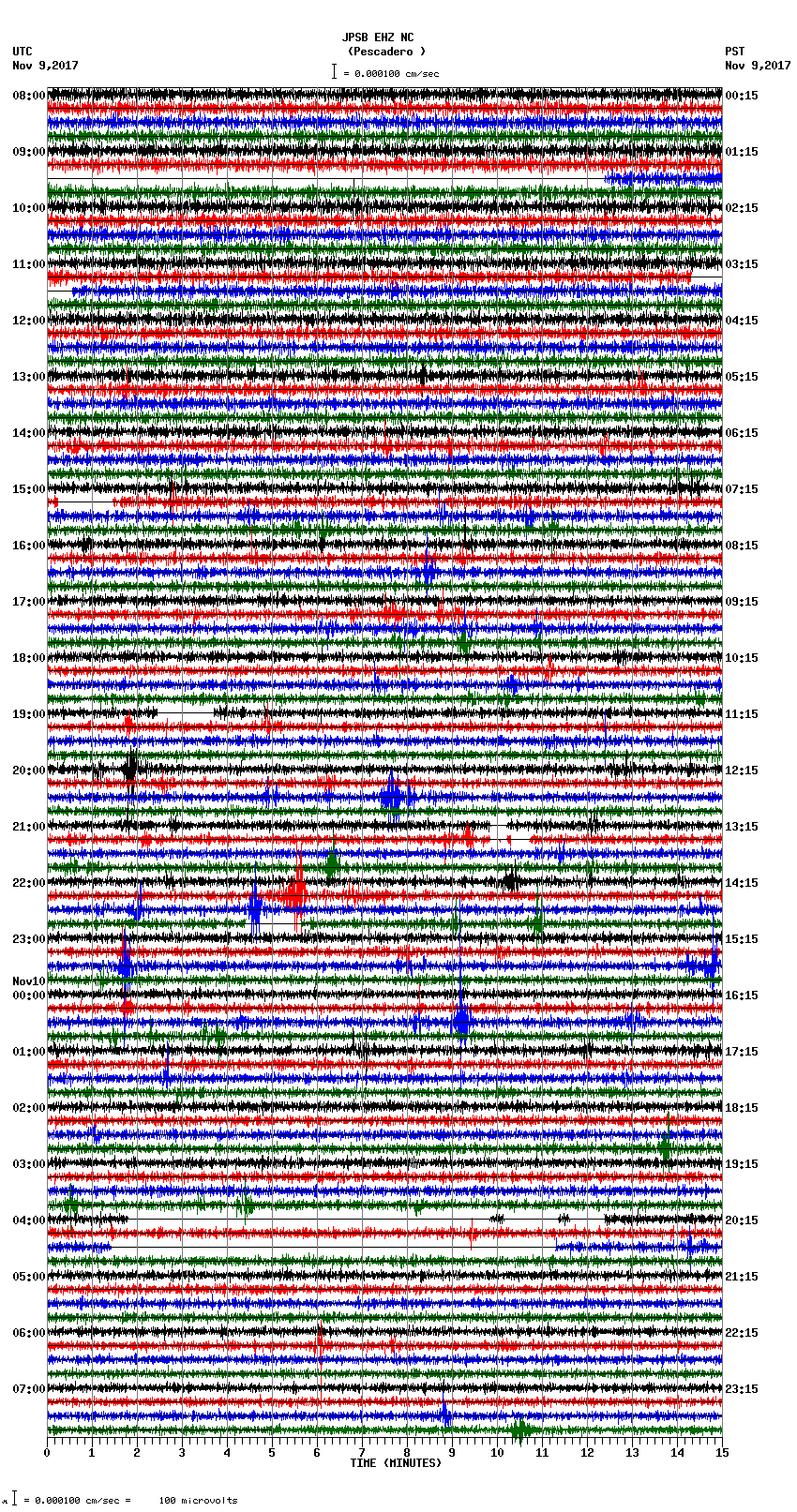 seismogram plot