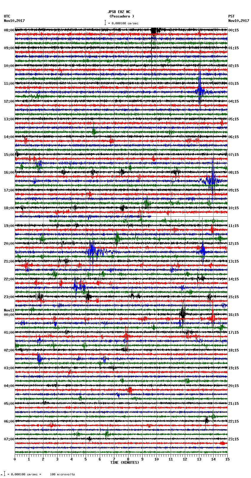 seismogram plot