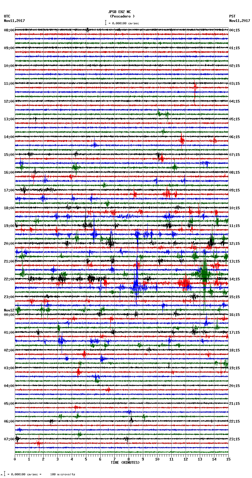 seismogram plot