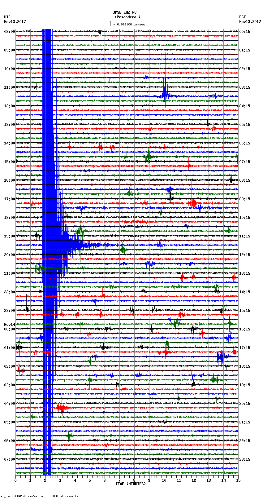 seismogram plot