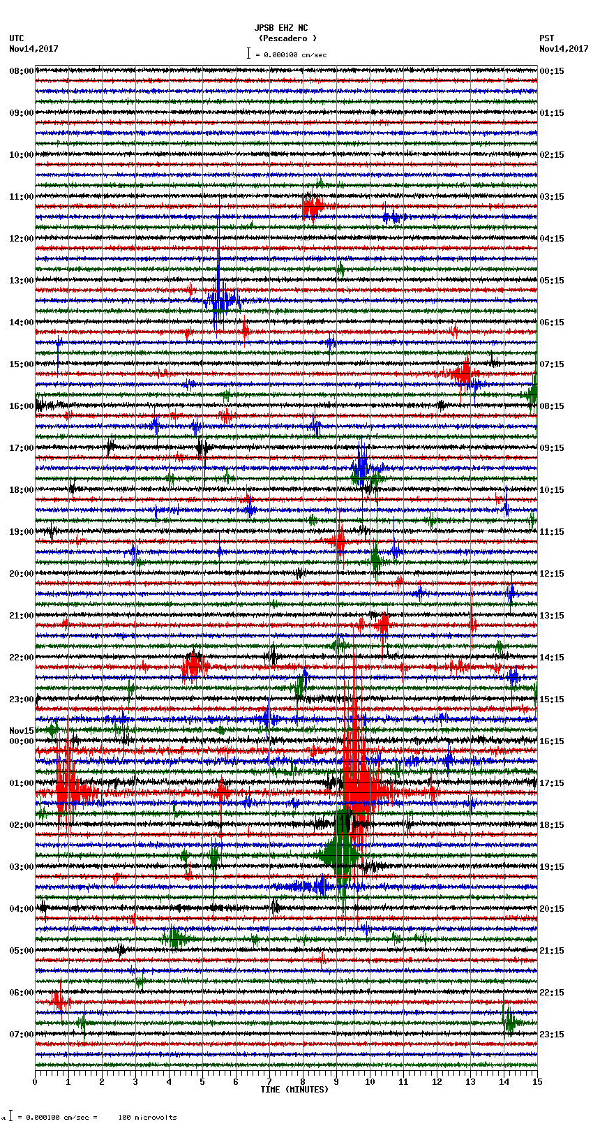 seismogram plot