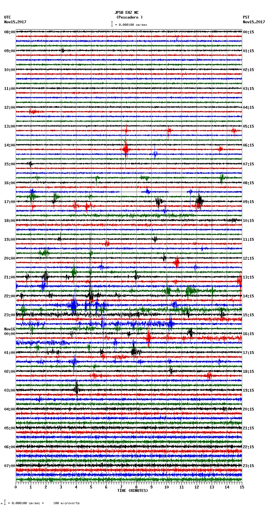 seismogram plot