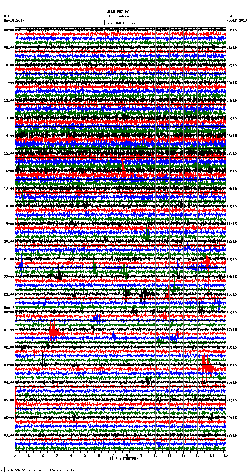 seismogram plot