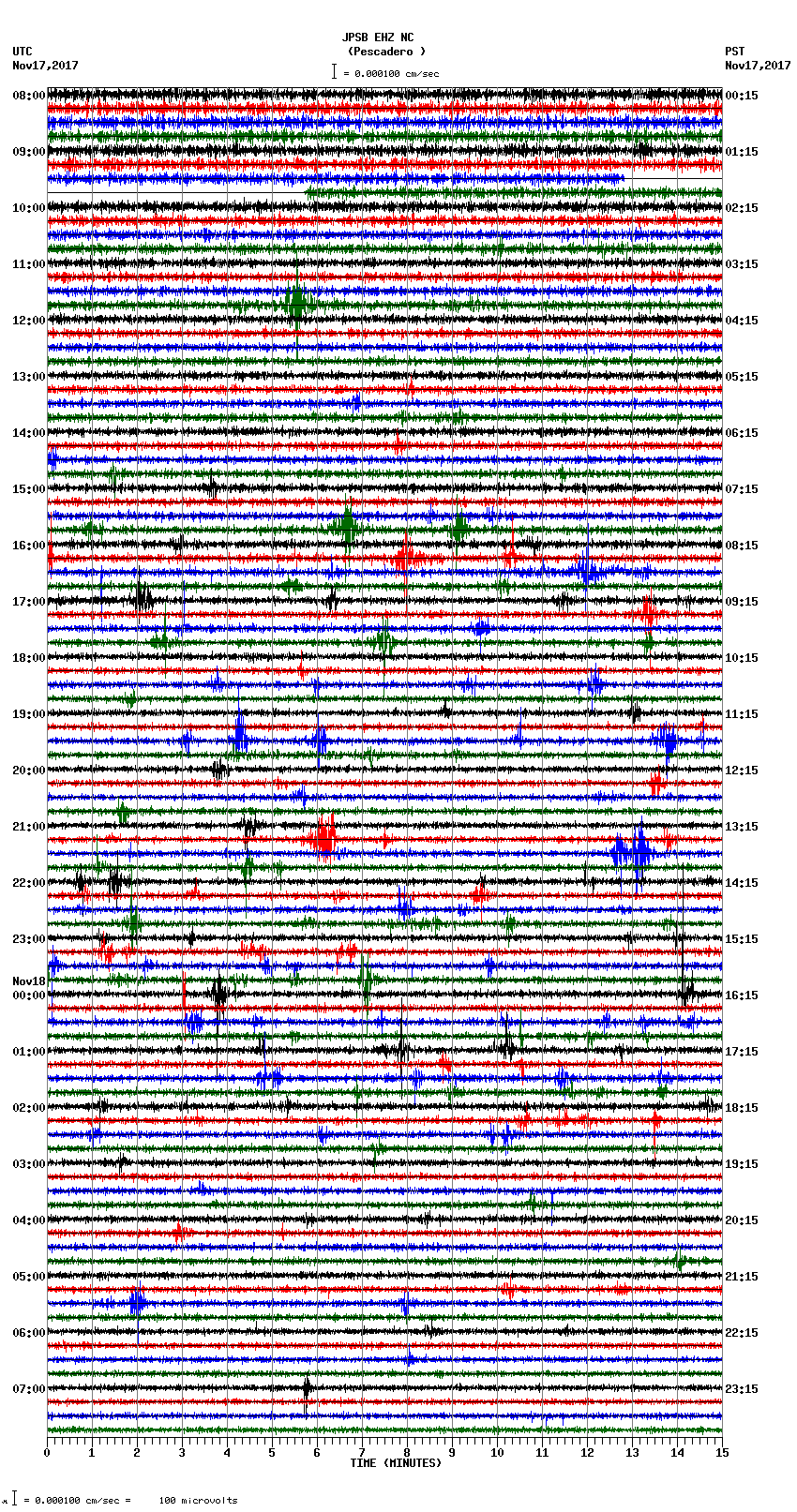 seismogram plot