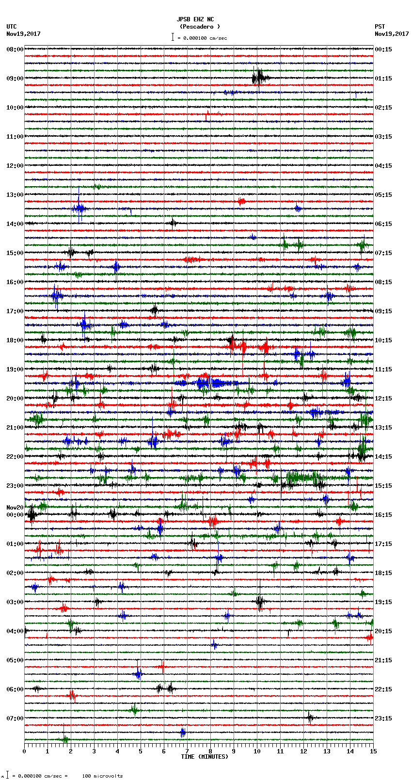 seismogram plot