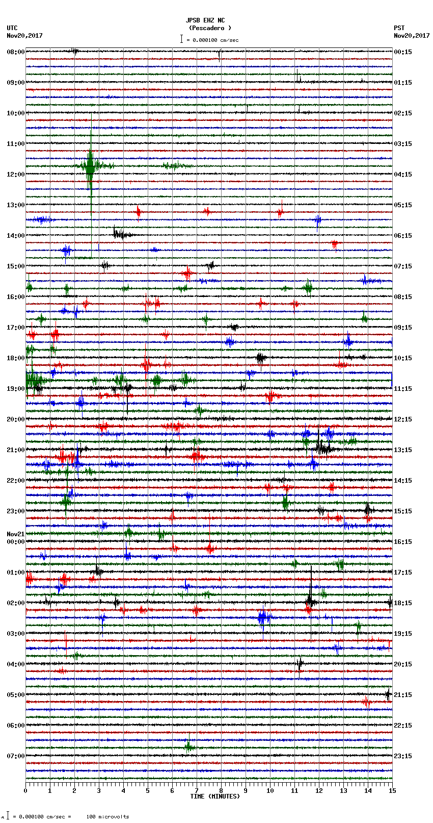 seismogram plot