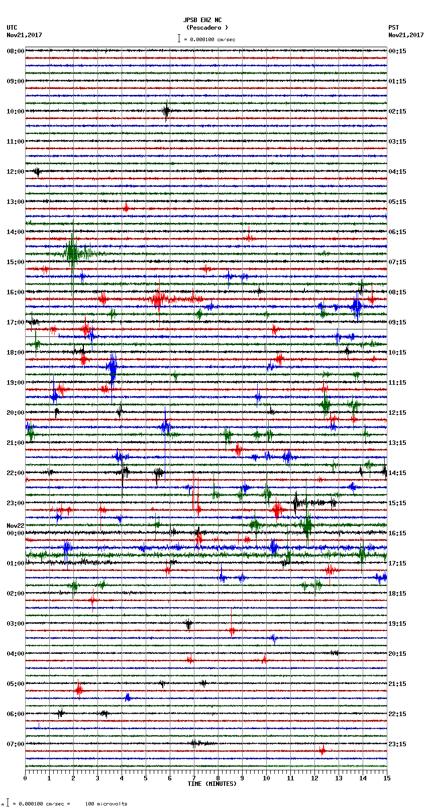 seismogram plot