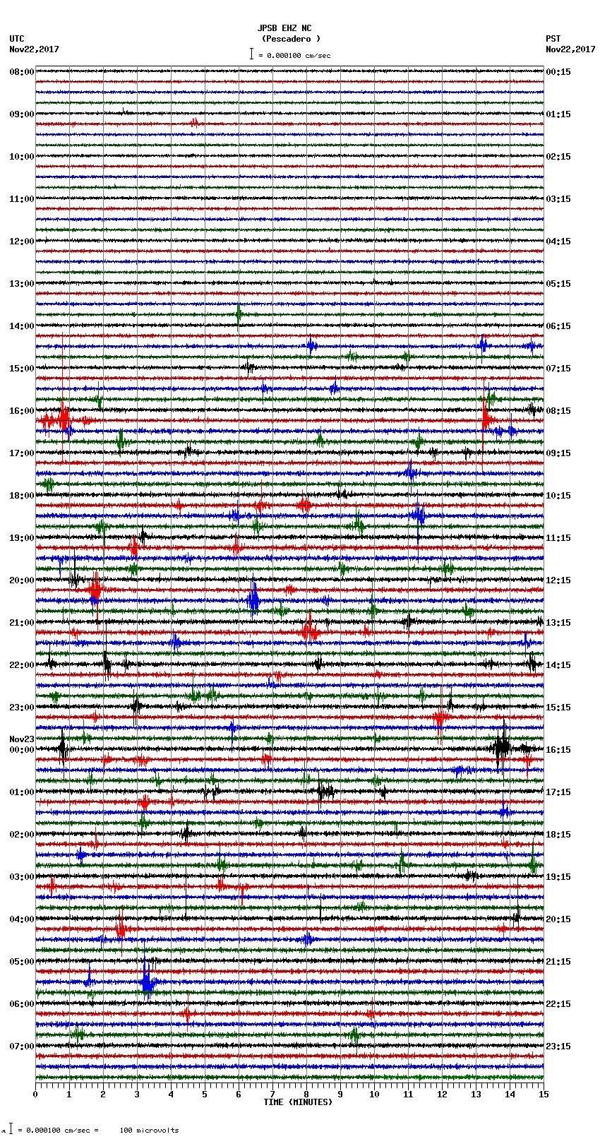 seismogram plot