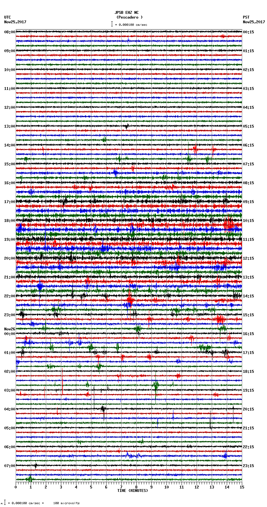 seismogram plot