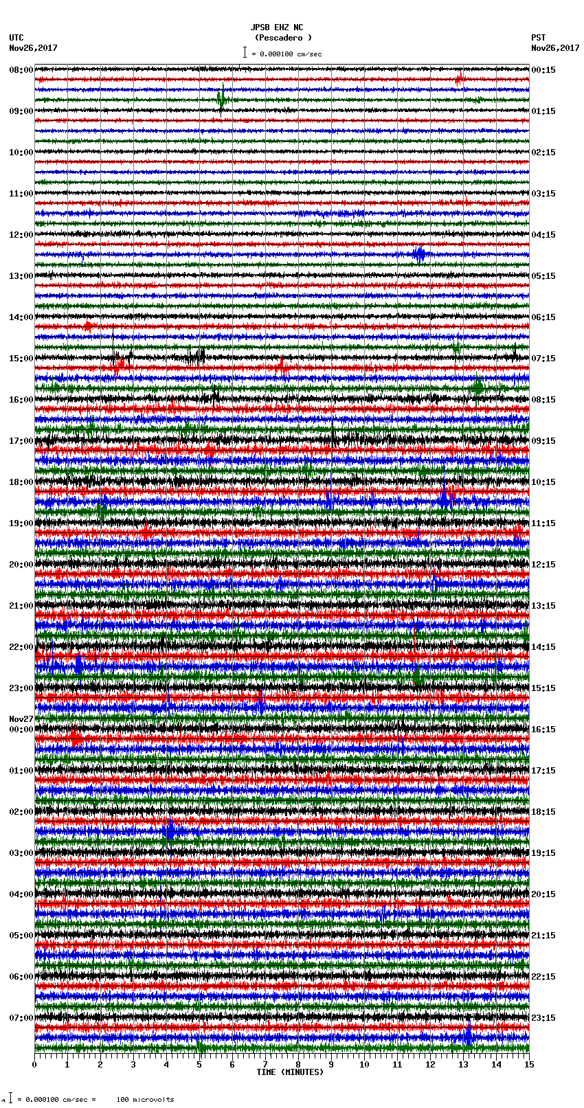 seismogram plot