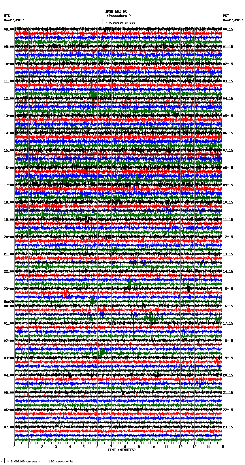 seismogram plot