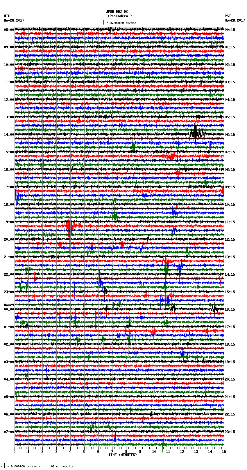 seismogram plot