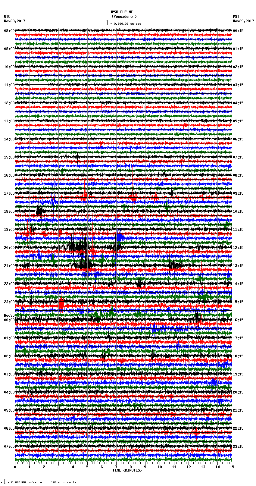 seismogram plot