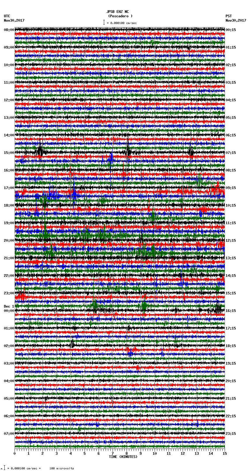 seismogram plot