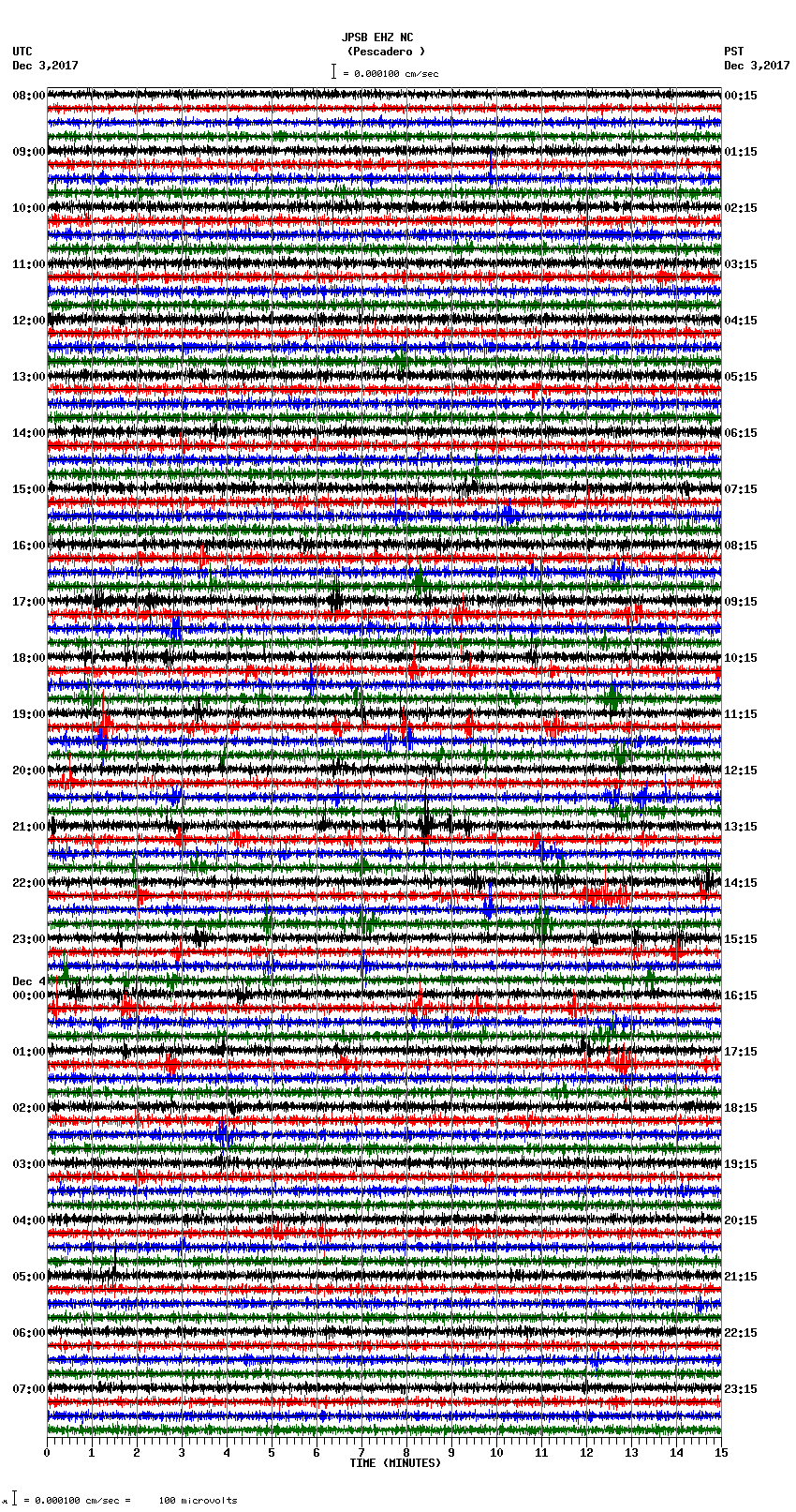 seismogram plot