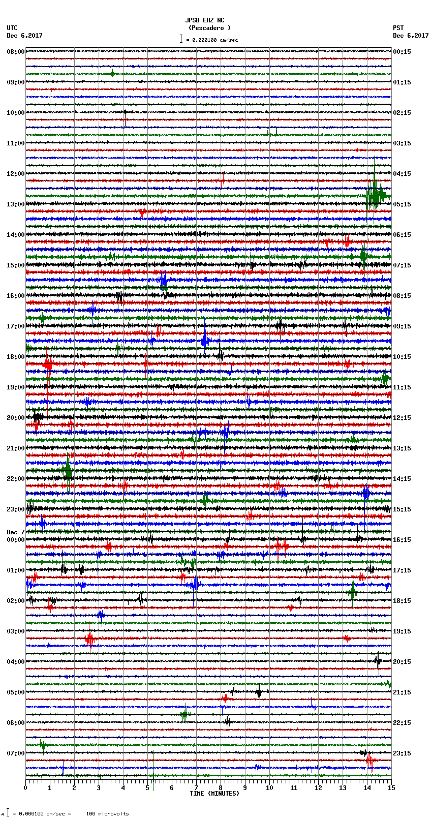 seismogram plot