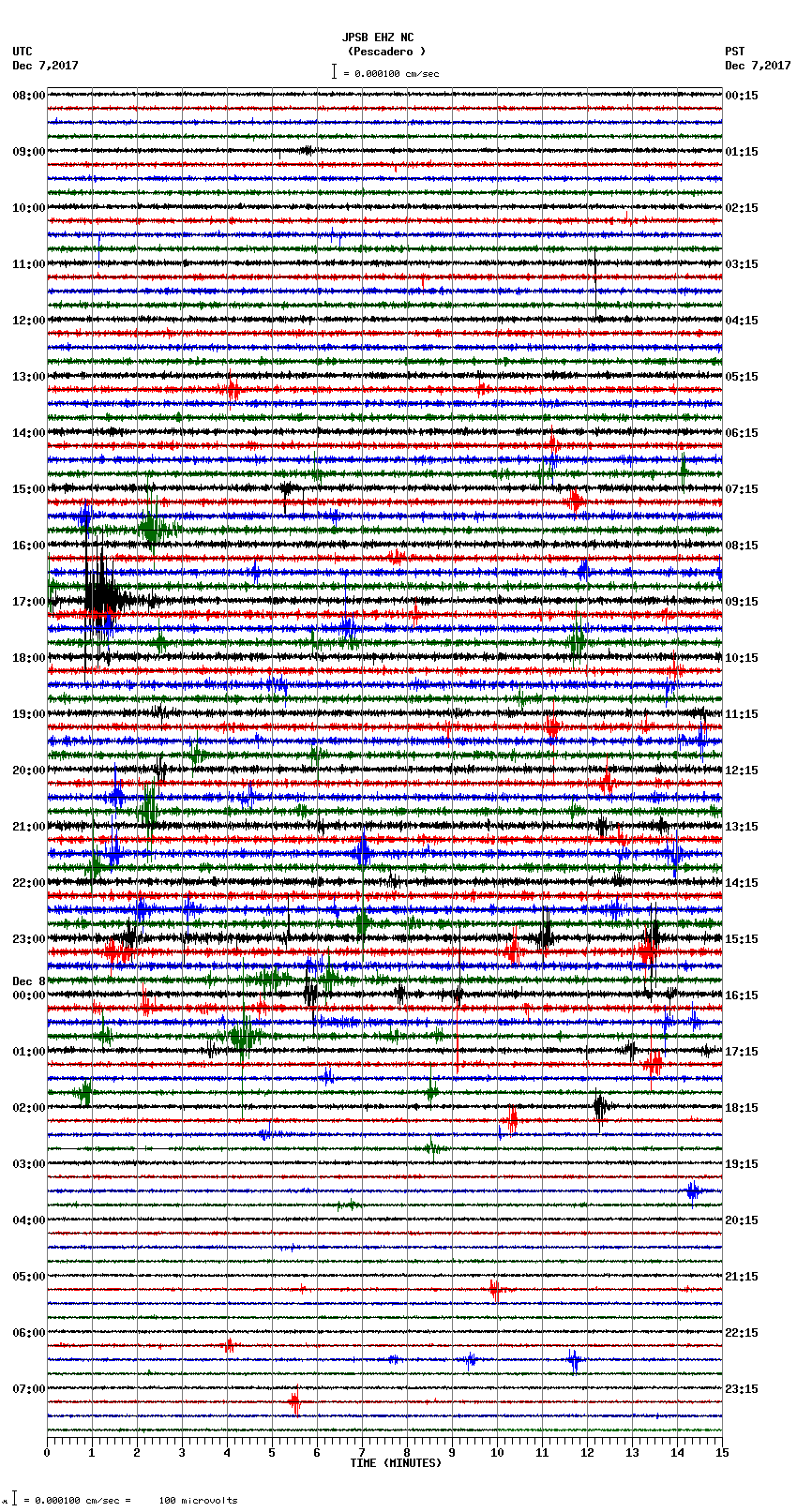 seismogram plot