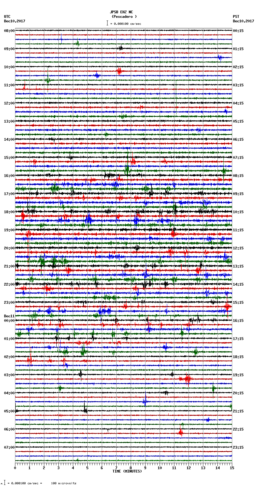 seismogram plot