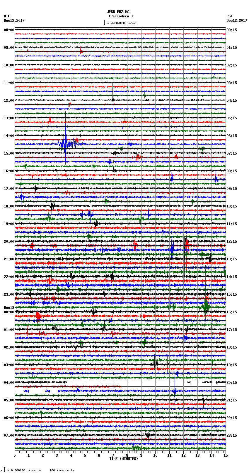 seismogram plot