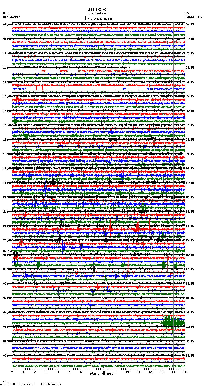 seismogram plot