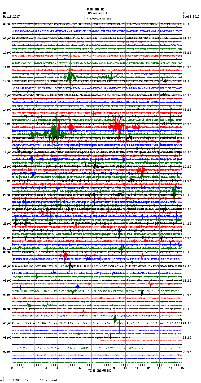 seismogram plot