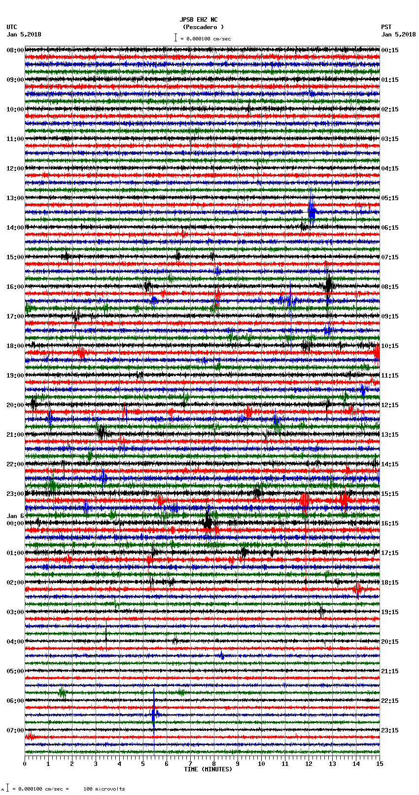 seismogram plot