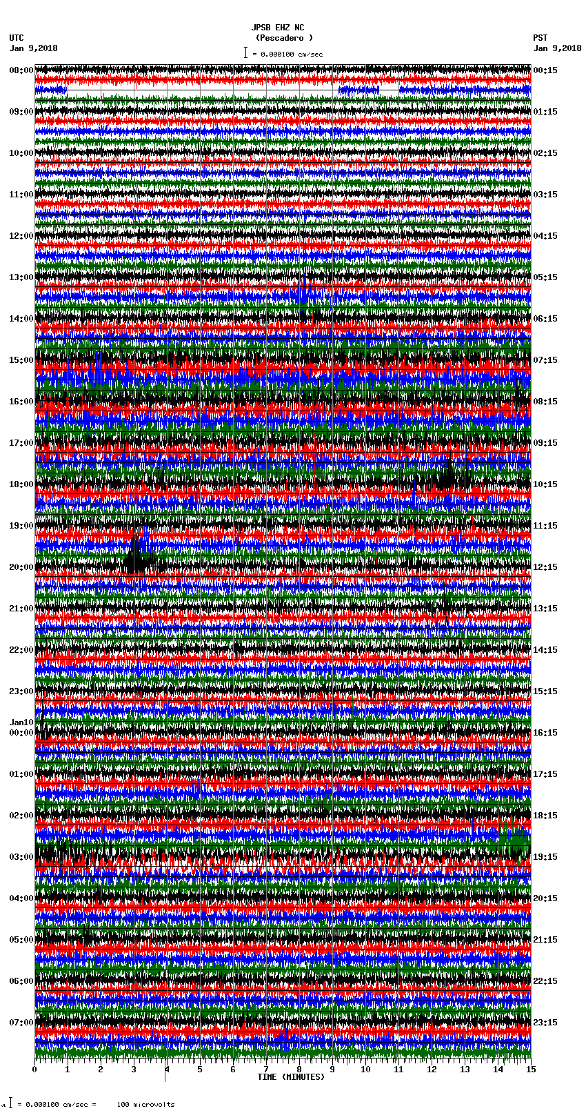 seismogram plot