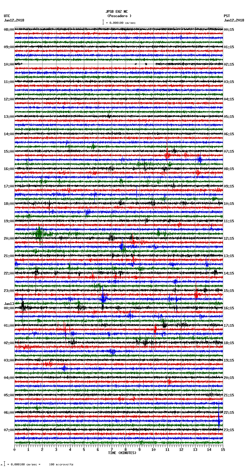 seismogram plot