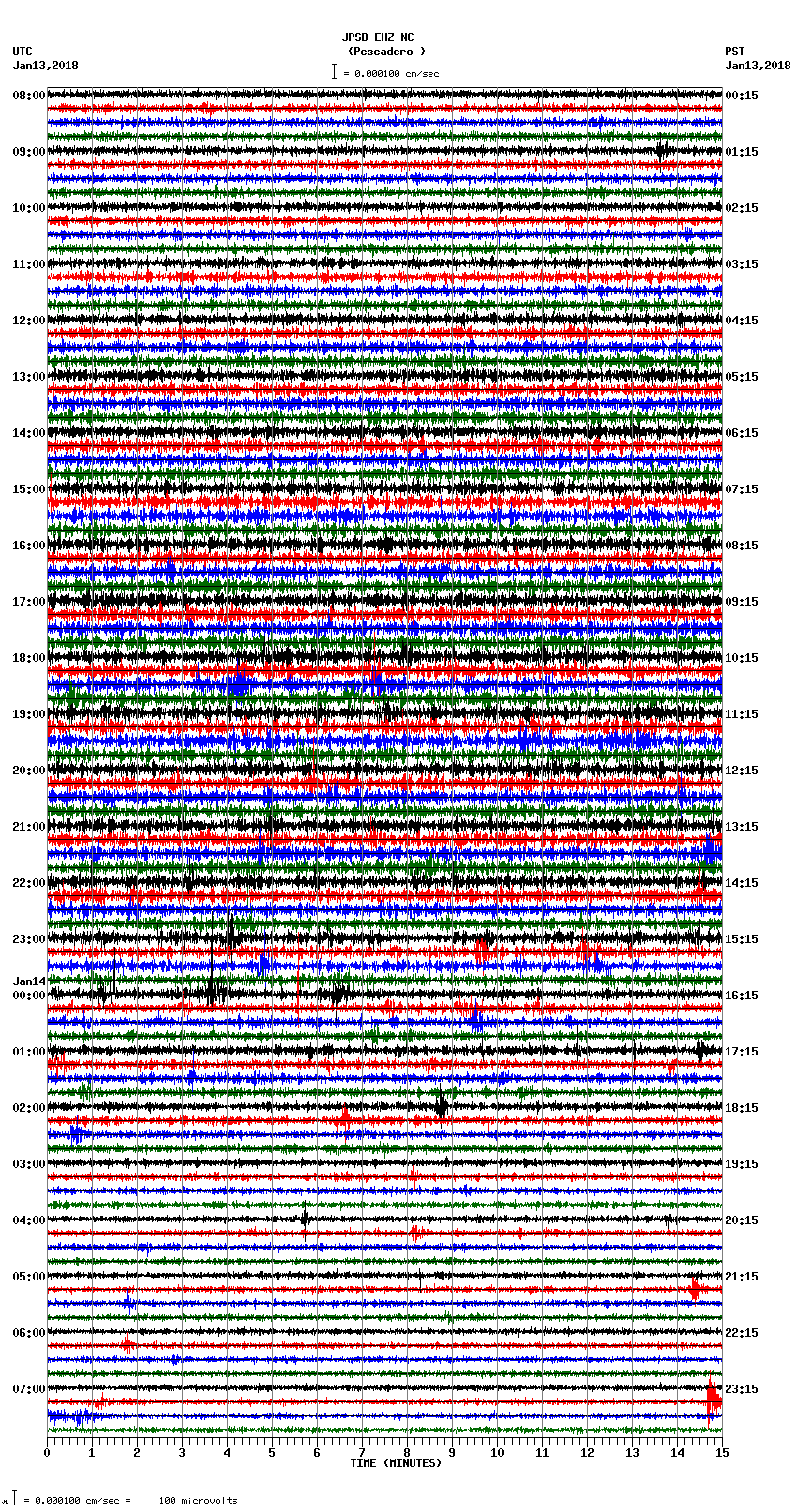 seismogram plot