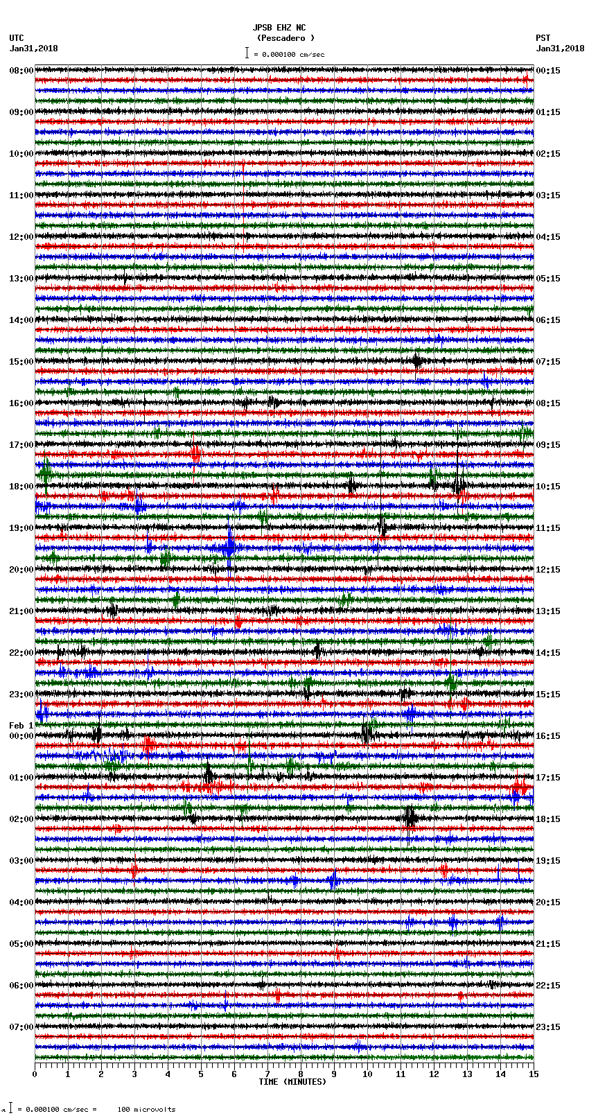 seismogram plot